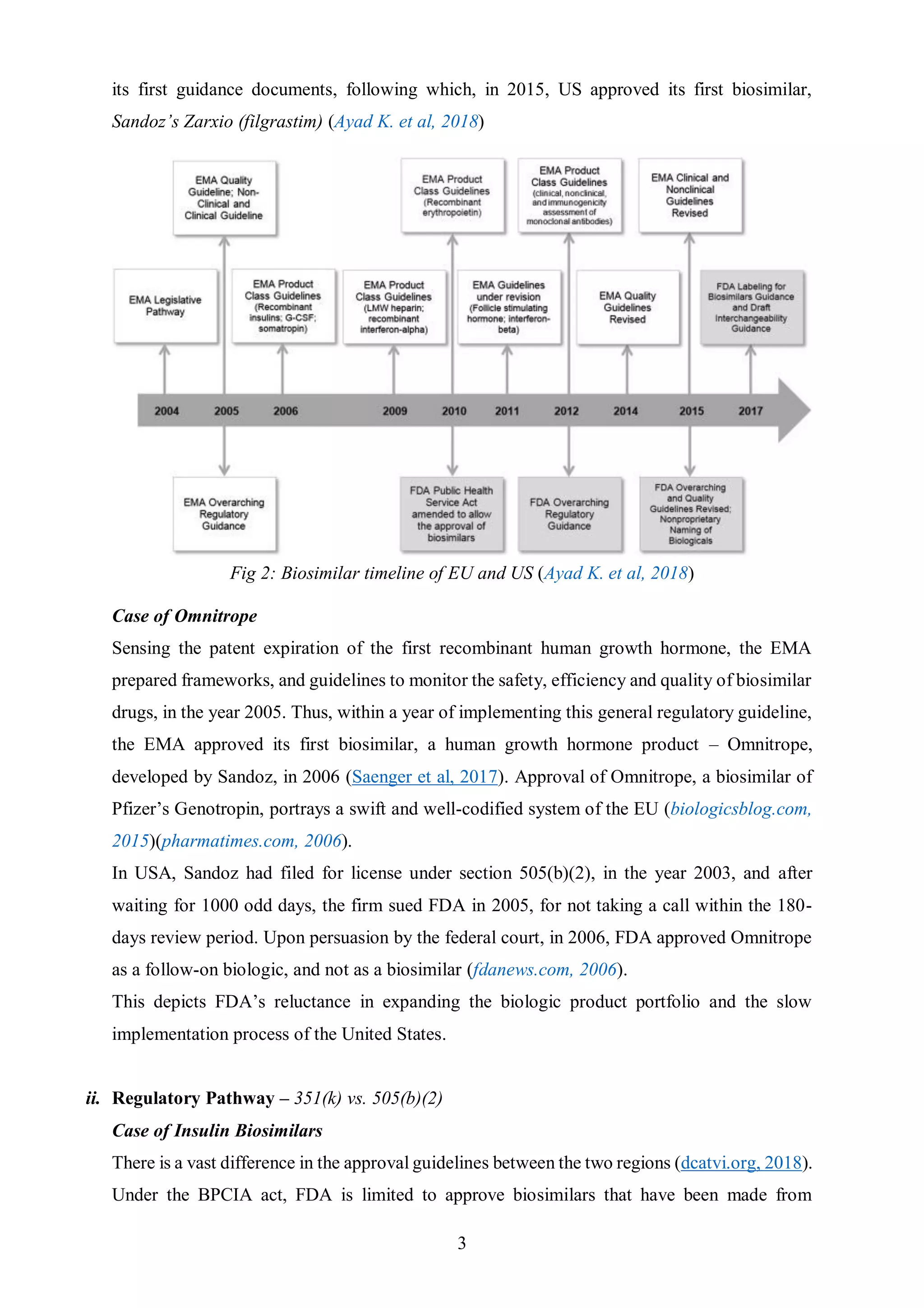 3
its first guidance documents, following which, in 2015, US approved its first biosimilar,
Sandoz’s Zarxio (filgrastim) (Ayad K. et al, 2018)
Fig 2: Biosimilar timeline of EU and US (Ayad K. et al, 2018)
Case of Omnitrope
Sensing the patent expiration of the first recombinant human growth hormone, the EMA
prepared frameworks, and guidelines to monitor the safety, efficiency and quality of biosimilar
drugs, in the year 2005. Thus, within a year of implementing this general regulatory guideline,
the EMA approved its first biosimilar, a human growth hormone product – Omnitrope,
developed by Sandoz, in 2006 (Saenger et al, 2017). Approval of Omnitrope, a biosimilar of
Pfizer’s Genotropin, portrays a swift and well-codified system of the EU (biologicsblog.com,
2015)(pharmatimes.com, 2006).
In USA, Sandoz had filed for license under section 505(b)(2), in the year 2003, and after
waiting for 1000 odd days, the firm sued FDA in 2005, for not taking a call within the 180-
days review period. Upon persuasion by the federal court, in 2006, FDA approved Omnitrope
as a follow-on biologic, and not as a biosimilar (fdanews.com, 2006).
This depicts FDA’s reluctance in expanding the biologic product portfolio and the slow
implementation process of the United States.
ii. Regulatory Pathway – 351(k) vs. 505(b)(2)
Case of Insulin Biosimilars
There is a vast difference in the approval guidelines between the two regions (dcatvi.org, 2018).
Under the BPCIA act, FDA is limited to approve biosimilars that have been made from
 