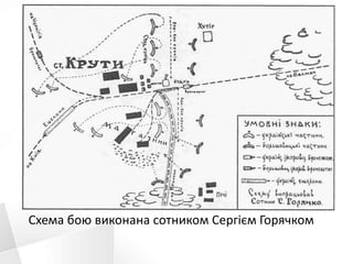 Схема бою виконана сотником Сергієм Горячком
 