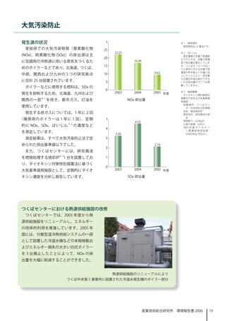 大気汚染防止

発生源の状況                                            ※ 1　使用燃料
                                                   使用燃料は、 重油です。
                                                          A
 産総研での大気汚染物質（窒素酸化物
                                                  ※ 2　ばいじん
(NOx)、硫黄酸化物 (SOx)）の排出源は主                           測定濃度が定量下限濃度
                                                  以下のときは、定量下限濃
に空調用の冷熱源に用いる蒸気をつくるた                               度で排出量を算出していま
                                                  す。つくばセンターのばい
めのボイラーなどであり、北海道、つくば、                              じん測定における定量下限
                                                  濃度が昨年度より大幅に向
中部、関西および九州の 5 つの研究拠点                              上したことにより、排出量
                                                  の正確な年度比較ができな
に合計 25 台設置されています。                                 いため排出量のグラフは掲
                                                  載していません。
 ボイラーなどに使用する燃料は、SOx の
                                                  ※ 3　施設概要
発生を抑制するため、北海道、九州および                                ダイオキシン類対策特別
                                                  措置法で定める大気基準適
関西の一部※  を除き、都市ガス、灯油を            NOx 排出量          用施設
                                                   設 置 場 所： つ く ば セ ン
使用しています。                                             ター中央地区北処理場
                                                   名称：廃液焼却炉
 発生する排ガスについては、 年に 2 回                             使用目的：研究廃液の焼
                                                     却
（暖房用のボイラーは  年に  回）、定期                            燃焼能力：623kg/h
                                                   火格子面積：0.92m2
的に NOx、SOx、ばいじん ※ 2 の濃度など                          2005 年 度 ダ イ オ キ シ
                                                     ン 類 濃 度 測 定 結 果：
を測定しています。                                            0.00028ng-TEQ/m3N
 測定結果は、すべて大気汚染防止法で定
められた排出基準値以下でした。
 また、つくばセンターには、研究廃液
を燃焼処理する焼却炉※ 3 台を設置してお
り、ダイオキシン対策特別措置法に基づく
大気基準適用施設として、定期的にダイオ
キシン濃度を分析し報告しています。                SOx 排出量




つくばセンターにおける熱源供給施設の改修
 つくばセンターでは、2003 年度から熱
源供給施設をリニューアルし、エネルギー
の効率的利用を推進しています。2005 年
度には、分散型温冷熱供給システムの一部
として設置した冷温水機などの本格稼動お
よびエネルギー損失の大きい旧式ボイラー
を 3 台廃止したことによって、NOx の排
出量を大幅に削減することができました。


                            熱源供給施設のリニューアルにより
               つくば中央第 5 事業所に設置された冷温水発生機のボイラー部分




                                      産業技術総合研究所　環境報告書 2006           9
 