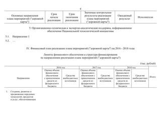 4
Основные направления
плана мероприятий ("дорожной
карты")
Срок
начала
реализации
Срок
окончания
реализации
Значимые контрольные
результаты реализации
плана мероприятий
("дорожной карты")
Ожидаемый
результат
Исполнители
5. Организационно-техническая и экспертно-аналитическая поддержка, информационное
обеспечение Национальной технологической инициативы
5.1. Направление 1
5.2. …
IV. Финансовый план реализации плана мероприятий ("дорожной карты") на 2016 - 2018 годы
Лимиты финансового обеспечения и структура финансирования
по направлениям реализации плана мероприятий ("дорожной карты")
(тыс. рублей)
Направление
2016 год 2017 год 2018 год
Итого
Оценка объема
финансового
обеспечения
с привлечением
средств из
федерального
бюджета
Средства
внебюджетных
источников
Оценка объема
финансового
обеспечения с
привлечением
средств из
федерального
бюджета
Средства
внебюджетных
источников
Оценка объема
финансового
обеспечения с
привлечением
средств из
федерального
бюджета
Средства
внебюджетных
источников
1. Создание, развитие и
продвижение передовых
технологий, продуктов
и услуг, обеспечивающих
 