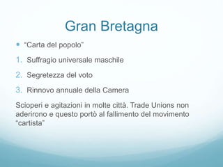 Gran Bretagna
 “Carta del popolo”
1. Suffragio universale maschile
2. Segretezza del voto
3. Rinnovo annuale della Camera
Scioperi e agitazioni in molte città. Trade Unions non
aderirono e questo portò al fallimento del movimento
“cartista”
 