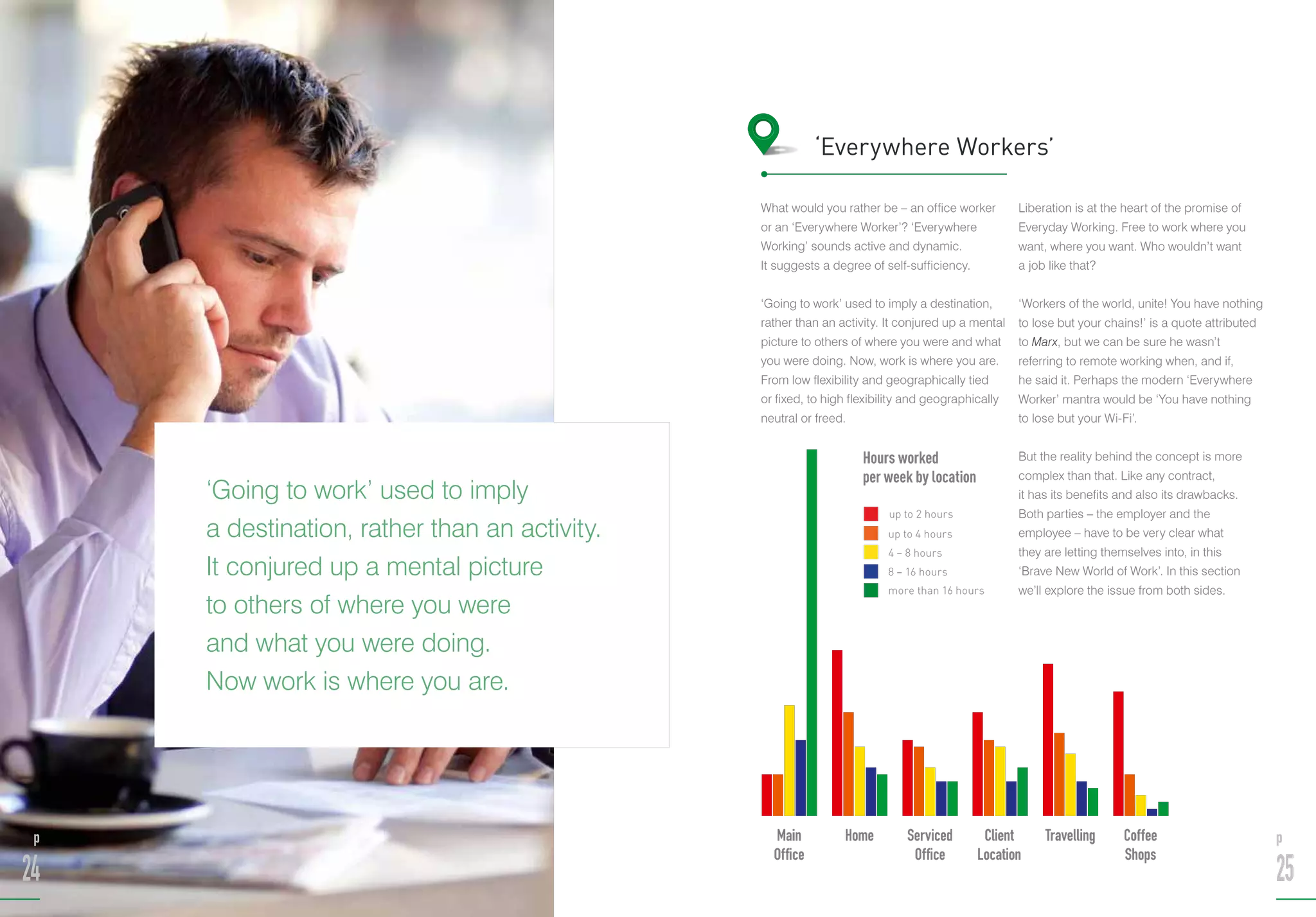 p
24
What would you rather be – an office worker
or an ‘Everywhere Worker’? ‘Everywhere
Working’ sounds active and dynamic.
It suggests a degree of self-sufficiency.
‘Going to work’ used to imply a destination,
rather than an activity. It conjured up a mental
picture to others of where you were and what
you were doing. Now, work is where you are.
From low flexibility and geographically tied
or fixed, to high flexibility and geographically
neutral or freed.
Liberation is at the heart of the promise of
Everyday Working. Free to work where you
want, where you want. Who wouldn’t want
a job like that?
‘Workers of the world, unite! You have nothing
to lose but your chains!’ is a quote attributed
to Marx, but we can be sure he wasn’t
referring to remote working when, and if,
he said it. Perhaps the modern ‘Everywhere
Worker’ mantra would be ‘You have nothing
to lose but your Wi-Fi’.
But the reality behind the concept is more
complex than that. Like any contract,
it has its benefits and also its drawbacks.
Both parties – the employer and the
employee – have to be very clear what
they are letting themselves into, in this
‘Brave New World of Work’. In this section
we’ll explore the issue from both sides.
‘Everywhere Workers’
‘Going to work’ used to imply
a destination, rather than an activity.
It conjured up a mental picture
to others of where you were
and what you were doing.
Now work is where you are.
p
25
eShop
avelling
ocation
dOffice
Home
nOffice
arateoffice
ominhouse
41%
Main
Office
Home Serviced
Office
Client
Location
Travelling Coffee
Shops
Hours worked
per week by location
up to 2 hours
up to 4 hours
4 – 8 hours
8 – 16 hours
more than 16 hours
 