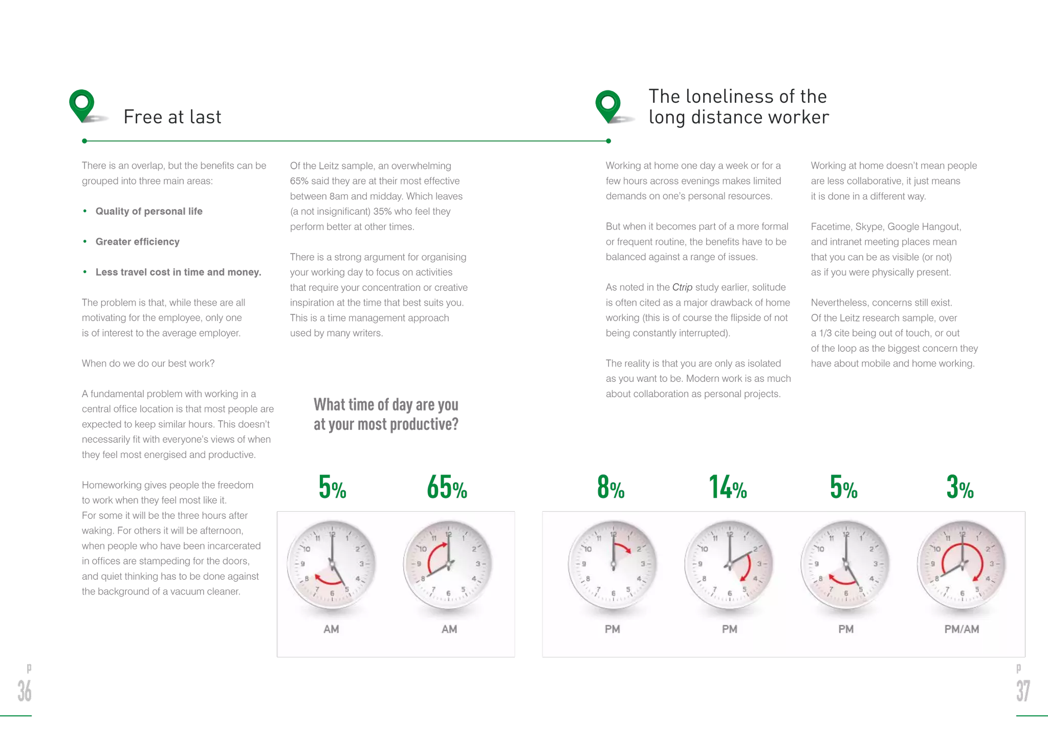 There is an overlap, but the benefits can be
grouped into three main areas:
• Quality of personal life
• Greater efficiency
• Less travel cost in time and money.
The problem is that, while these are all
motivating for the employee, only one
is of interest to the average employer.
When do we do our best work?
A fundamental problem with working in a
central office location is that most people are
expected to keep similar hours. This doesn’t
necessarily fit with everyone’s views of when
they feel most energised and productive.
Homeworking gives people the freedom
to work when they feel most like it.
For some it will be the three hours after
waking. For others it will be afternoon,
when people who have been incarcerated
in offices are stampeding for the doors,
and quiet thinking has to be done against
the background of a vacuum cleaner.
Of the Leitz sample, an overwhelming
65% said they are at their most effective
between 8am and midday. Which leaves
(a not insignificant) 35% who feel they
perform better at other times.
There is a strong argument for organising
your working day to focus on activities
that require your concentration or creative
inspiration at the time that best suits you.
This is a time management approach
used by many writers.
Free at last
Working at home one day a week or for a
few hours across evenings makes limited
demands on one’s personal resources.
But when it becomes part of a more formal
or frequent routine, the benefits have to be
balanced against a range of issues.
As noted in the Ctrip study earlier, solitude
is often cited as a major drawback of home
working (this is of course the flipside of not
being constantly interrupted).
The reality is that you are only as isolated
as you want to be. Modern work is as much
about collaboration as personal projects.
Working at home doesn’t mean people
are less collaborative, it just means
it is done in a different way.
Facetime, Skype, Google Hangout,
and intranet meeting places mean
that you can be as visible (or not)
as if you were physically present.
Nevertheless, concerns still exist.
Of the Leitz research sample, over
a 1/3 cite being out of touch, or out
of the loop as the biggest concern they
have about mobile and home working.
The loneliness of the
long distance worker
p
36
p
37
What time of day are you
at your most productive?
5% 65% 8% 14% 5% 3%
 