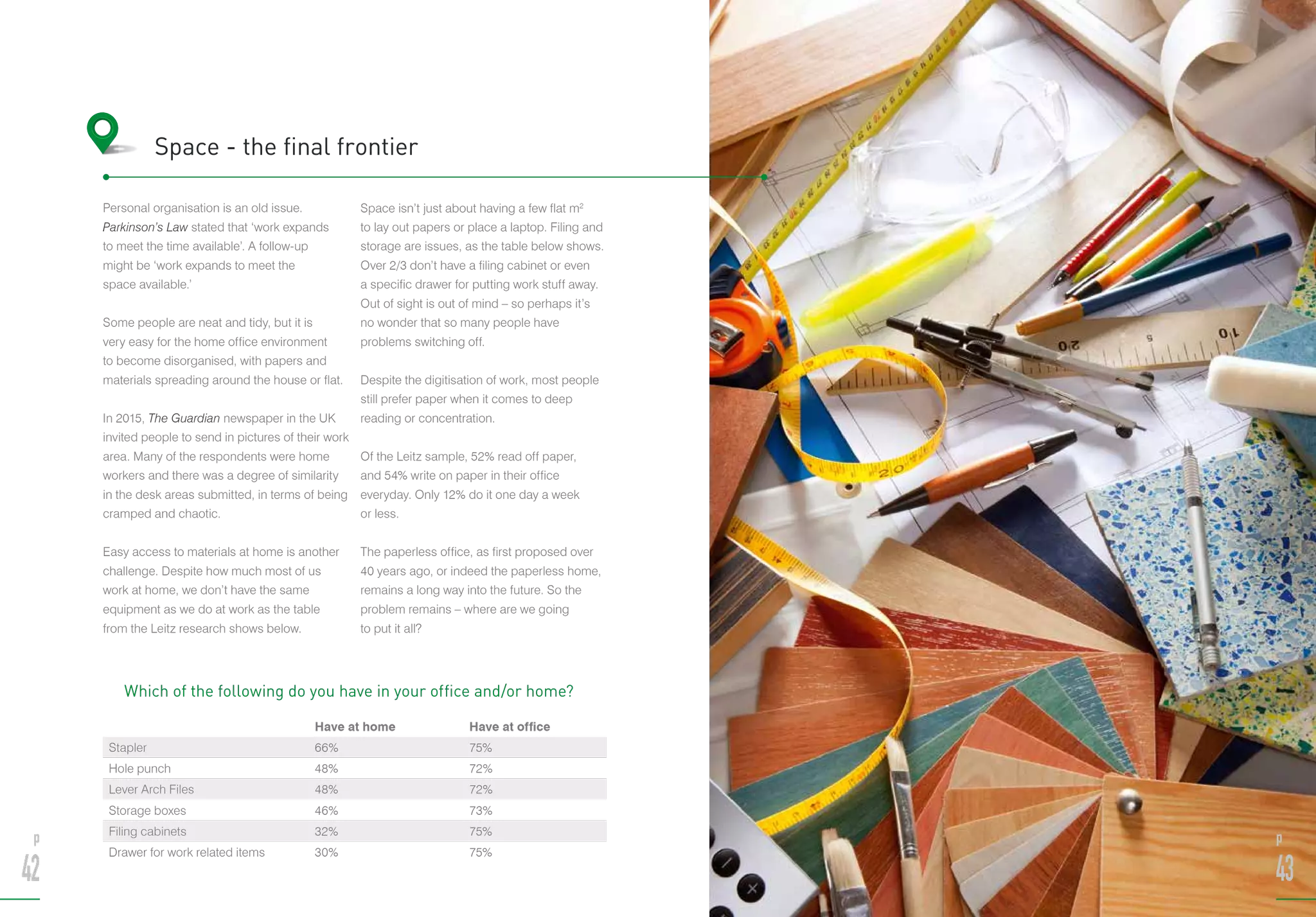 Personal organisation is an old issue.
Parkinson’s Law stated that ‘work expands
to meet the time available’. A follow-up
might be ‘work expands to meet the
space available.’
Some people are neat and tidy, but it is
very easy for the home office environment
to become disorganised, with papers and
materials spreading around the house or flat.
In 2015, The Guardian newspaper in the UK
invited people to send in pictures of their work
area. Many of the respondents were home
workers and there was a degree of similarity
in the desk areas submitted, in terms of being
cramped and chaotic.
Easy access to materials at home is another
challenge. Despite how much most of us
work at home, we don’t have the same
equipment as we do at work as the table
from the Leitz research shows below.
Space isn’t just about having a few flat m2
to lay out papers or place a laptop. Filing and
storage are issues, as the table below shows.
Over 2/3 don’t have a filing cabinet or even
a specific drawer for putting work stuff away.
Out of sight is out of mind – so perhaps it’s
no wonder that so many people have
problems switching off.
Despite the digitisation of work, most people
still prefer paper when it comes to deep
reading or concentration.
Of the Leitz sample, 52% read off paper,
and 54% write on paper in their office
everyday. Only 12% do it one day a week
or less.
The paperless office, as first proposed over
40 years ago, or indeed the paperless home,
remains a long way into the future. So the
problem remains – where are we going
to put it all?
Space - the final frontier
p
42
p
43
Have at home Have at office
Stapler 66% 75%
Hole punch 48% 72%
Lever Arch Files 48% 72%
Storage boxes 46% 73%
Filing cabinets 32% 75%
Drawer for work related items 30% 75%
Which of the following do you have in your office and/or home?
 