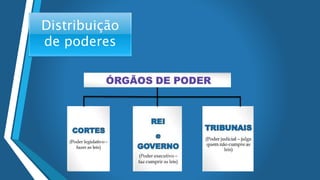 Distribuição
de poderes
 