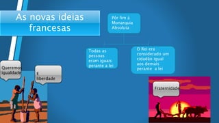 As novas ideias
francesas
Pôr fim á
Monarquia
Absoluta
Todas as
pessoas
eram iguais
perante a lei
O Rei era
considerado um
cidadão igual
aos demais
perante a leiQueremos
igualdade
Fraternidade
E
liberdade
 