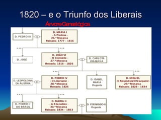 1820 – e o Triunfo dos Liberais Árvore Genealógica 