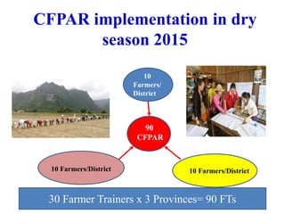 CFPAR implementation in dry
season 2015
10
Farmers/
District
90
CFPAR
10 Farmers/District 10 Farmers/District
30 Farmer Tr...