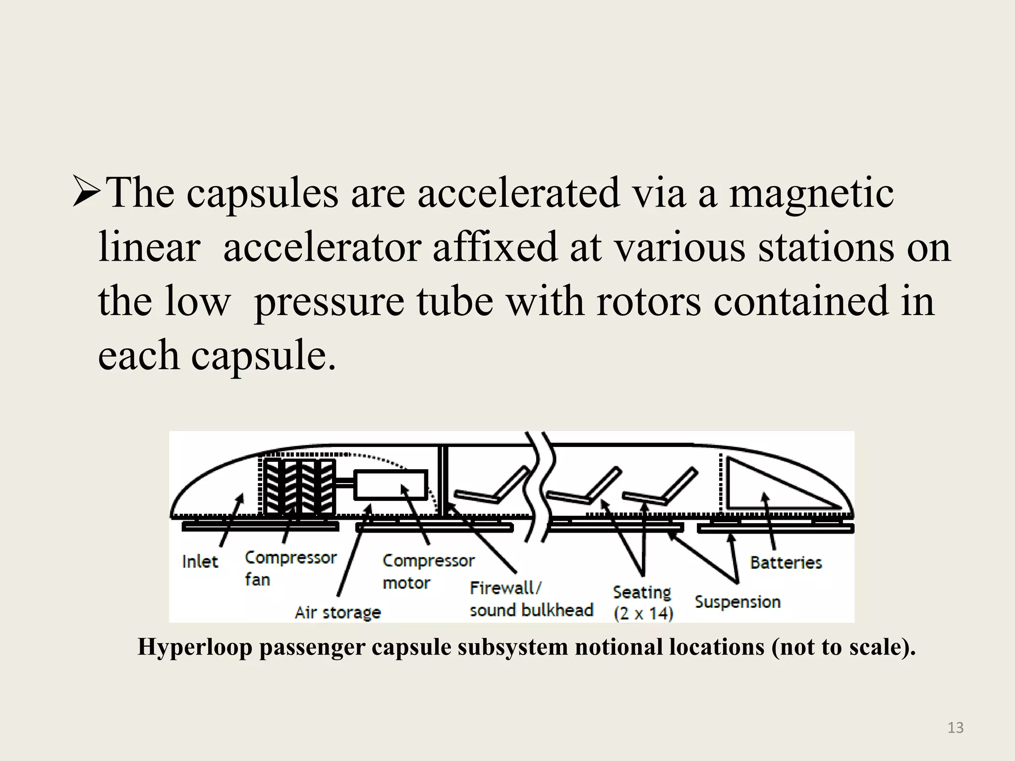 The capsules are accelerated via a magnetic
linear accelerator affixed at various stations on
the low pressure tube with rotors contained in
each capsule.
13
Hyperloop passenger capsule subsystem notional locations (not to scale).
 