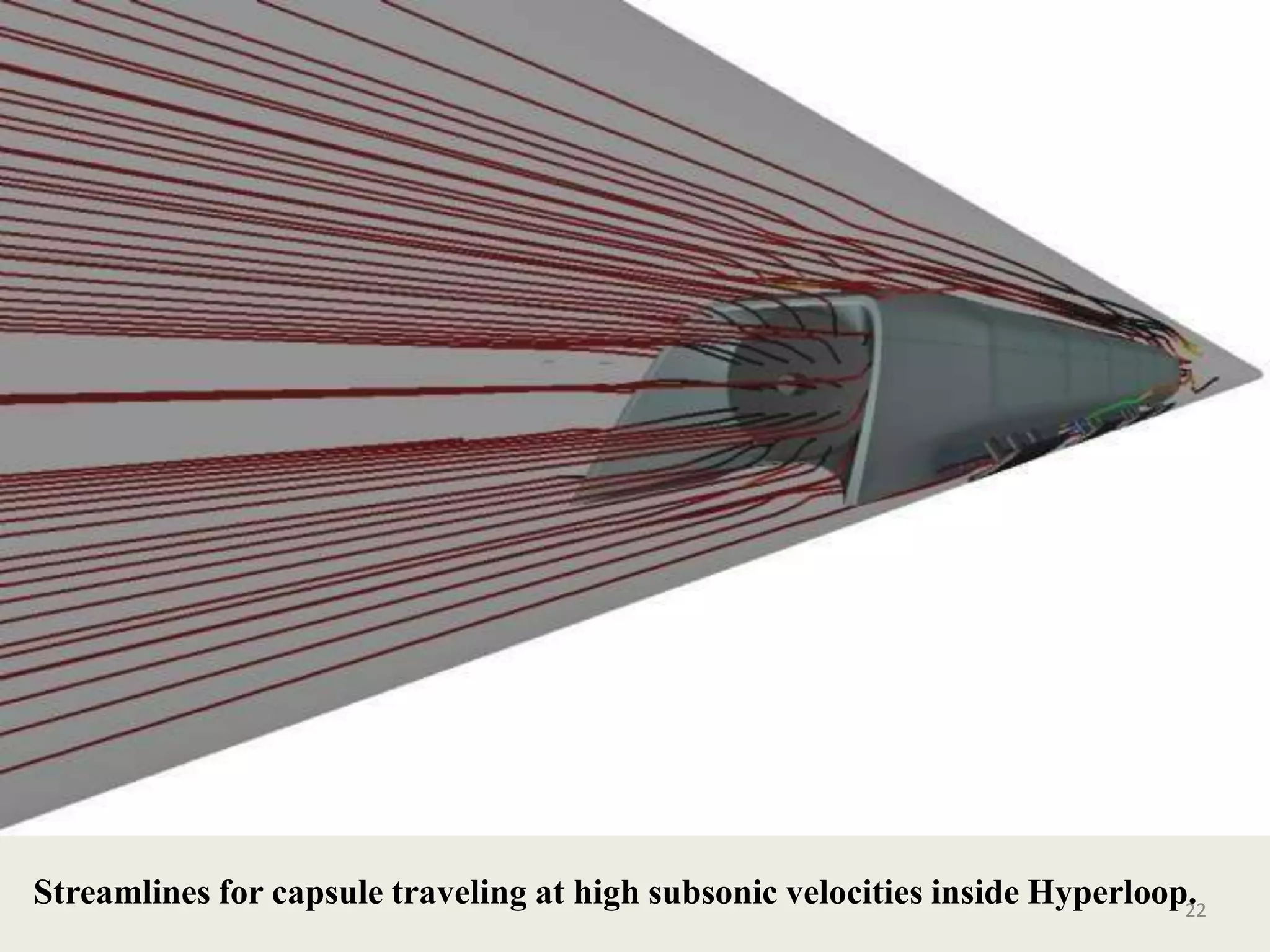 Streamlines for capsule traveling at high subsonic velocities inside Hyperloop.22
 
