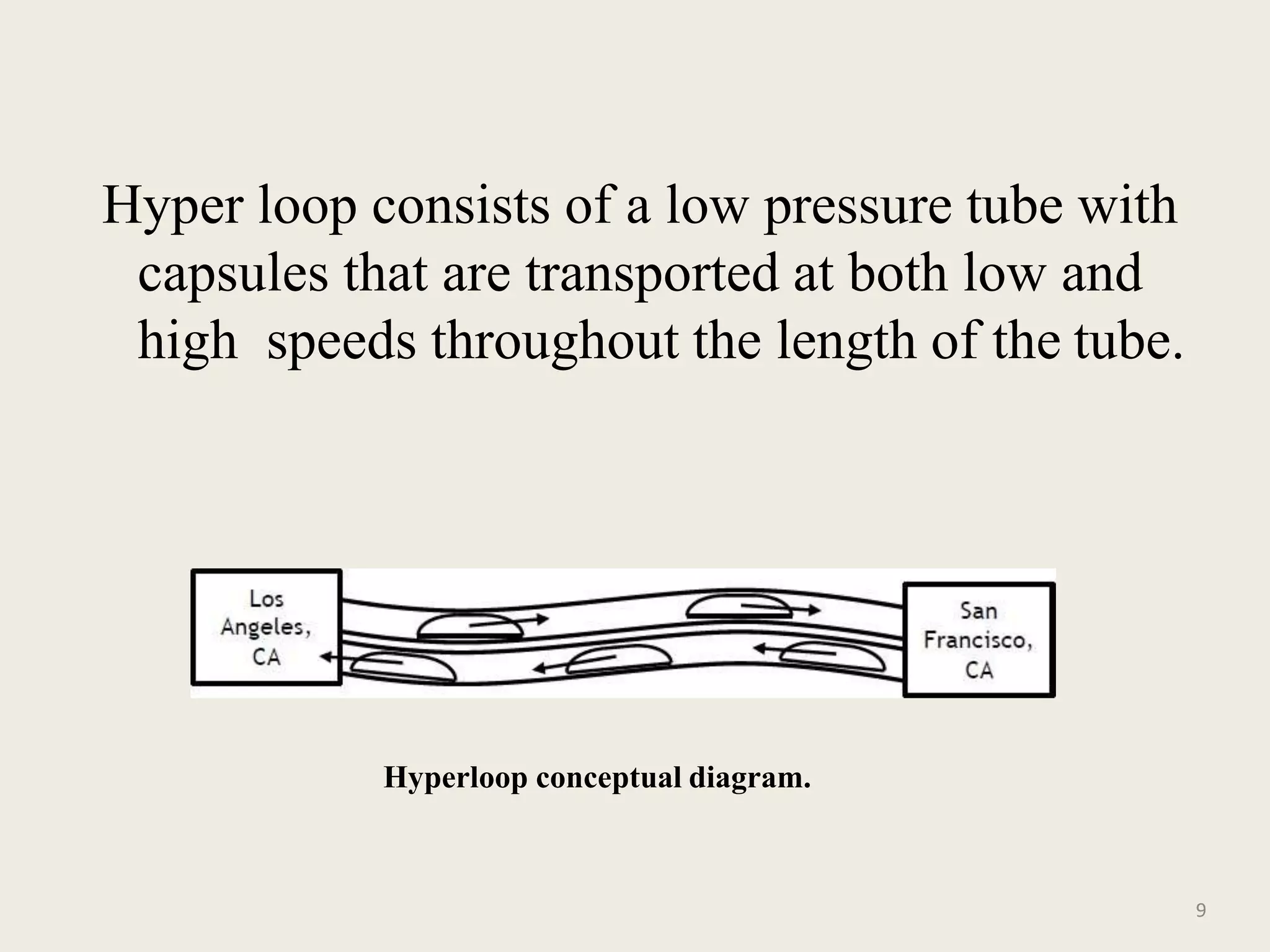 Hyper loop consists of a low pressure tube with
capsules that are transported at both low and
high speeds throughout the length of the tube.
9
Hyperloop conceptual diagram.
 