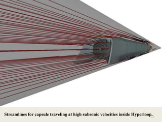 Streamlines for capsule traveling at high subsonic velocities inside Hyperloop.22
 