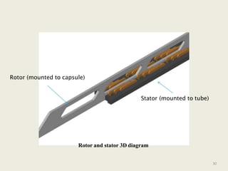 Rotor (mounted to capsule)
Stator (mounted to tube)
Rotor and stator 3D diagram
30
 