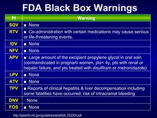 FDA Black Box Warnings http://aidsinfo.nih.gov/guidelines/adult/AA_032304.pdf None DNV ■  Reports of clinical hepatitis & liver decompensation including some fatalities have occurred; risk of intracranial bleeding TPV ■  None ATV Warning PI ■  None FOS ■  None LPV ■  Large amount of the excipient propylene glycol in oral soln (contraindicated in pregnant women, pts< 4y, pts with renal or hepatic failure, and pts treated with disulfiram or metronidazole) APV ■  None NFV ■  None IDV ■  Co-administration with certain medications may cause serious or life-threatening events. RTV ■  None SQV 