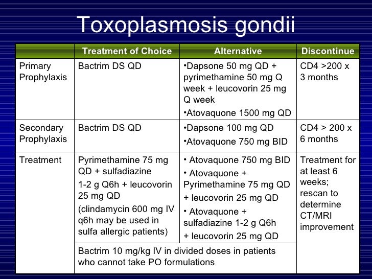 Loading dose bactrim