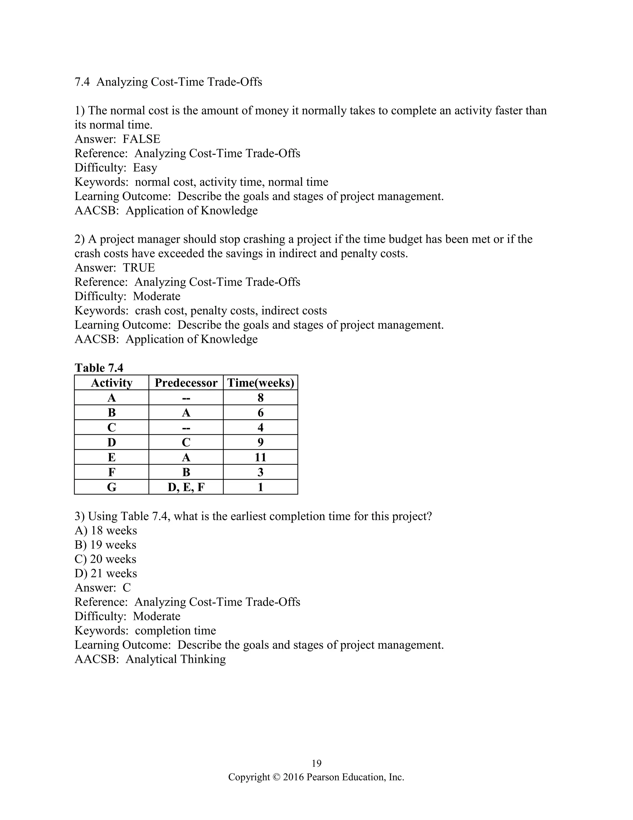 19
Copyright © 2016 Pearson Education, Inc.
7.4 Analyzing Cost-Time Trade-Offs
1) The normal cost is the amount of money it normally takes to complete an activity faster than
its normal time.
Answer: FALSE
Reference: Analyzing Cost-Time Trade-Offs
Difficulty: Easy
Keywords: normal cost, activity time, normal time
Learning Outcome: Describe the goals and stages of project management.
AACSB: Application of Knowledge
2) A project manager should stop crashing a project if the time budget has been met or if the
crash costs have exceeded the savings in indirect and penalty costs.
Answer: TRUE
Reference: Analyzing Cost-Time Trade-Offs
Difficulty: Moderate
Keywords: crash cost, penalty costs, indirect costs
Learning Outcome: Describe the goals and stages of project management.
AACSB: Application of Knowledge
Table 7.4
Activity Predecessor Time(weeks)
A -- 8
B A 6
C -- 4
D C 9
E A 11
F B 3
G D, E, F 1
3) Using Table 7.4, what is the earliest completion time for this project?
A) 18 weeks
B) 19 weeks
C) 20 weeks
D) 21 weeks
Answer: C
Reference: Analyzing Cost-Time Trade-Offs
Difficulty: Moderate
Keywords: completion time
Learning Outcome: Describe the goals and stages of project management.
AACSB: Analytical Thinking
 