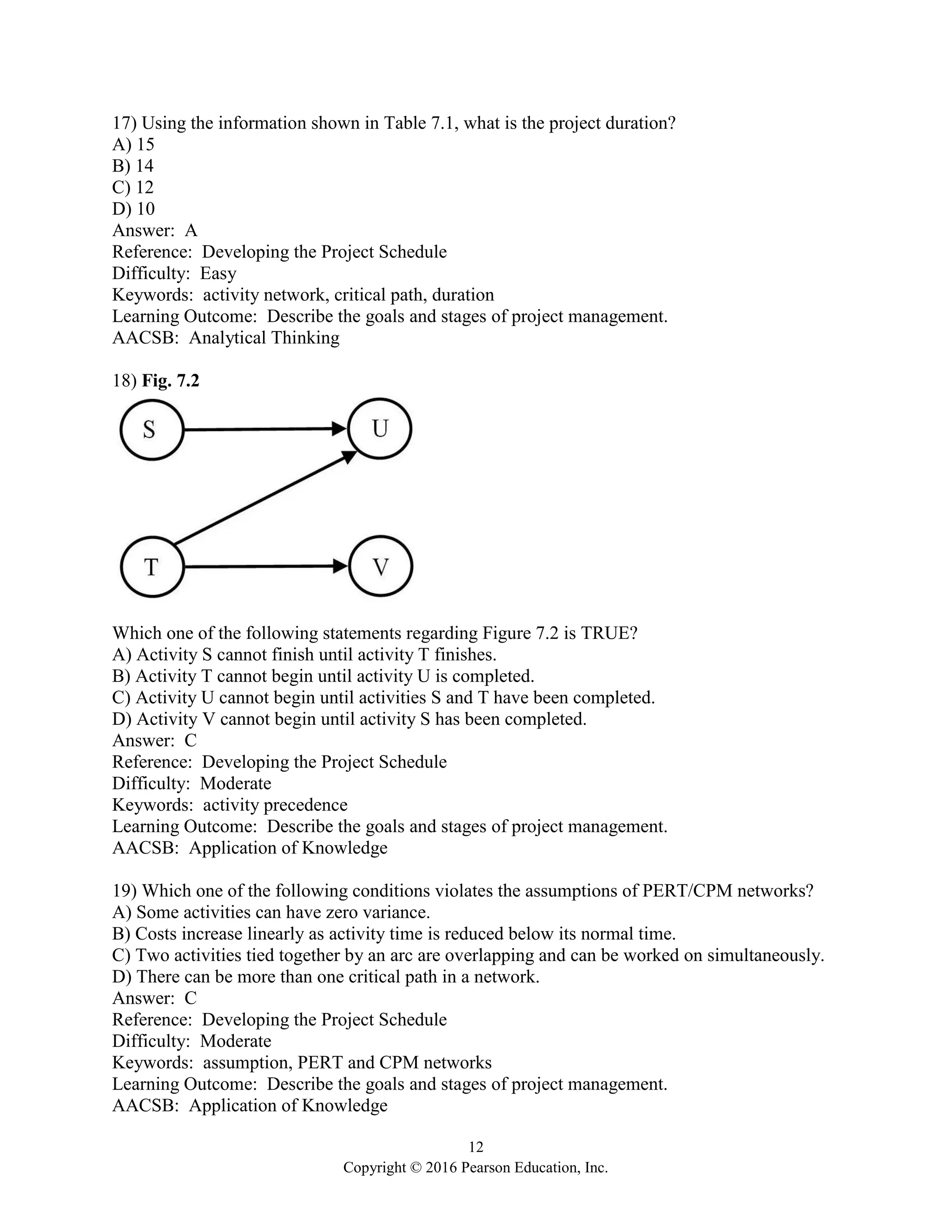 12
Copyright © 2016 Pearson Education, Inc.
17) Using the information shown in Table 7.1, what is the project duration?
A) 15
B) 14
C) 12
D) 10
Answer: A
Reference: Developing the Project Schedule
Difficulty: Easy
Keywords: activity network, critical path, duration
Learning Outcome: Describe the goals and stages of project management.
AACSB: Analytical Thinking
18) Fig. 7.2
Which one of the following statements regarding Figure 7.2 is TRUE?
A) Activity S cannot finish until activity T finishes.
B) Activity T cannot begin until activity U is completed.
C) Activity U cannot begin until activities S and T have been completed.
D) Activity V cannot begin until activity S has been completed.
Answer: C
Reference: Developing the Project Schedule
Difficulty: Moderate
Keywords: activity precedence
Learning Outcome: Describe the goals and stages of project management.
AACSB: Application of Knowledge
19) Which one of the following conditions violates the assumptions of PERT/CPM networks?
A) Some activities can have zero variance.
B) Costs increase linearly as activity time is reduced below its normal time.
C) Two activities tied together by an arc are overlapping and can be worked on simultaneously.
D) There can be more than one critical path in a network.
Answer: C
Reference: Developing the Project Schedule
Difficulty: Moderate
Keywords: assumption, PERT and CPM networks
Learning Outcome: Describe the goals and stages of project management.
AACSB: Application of Knowledge
 