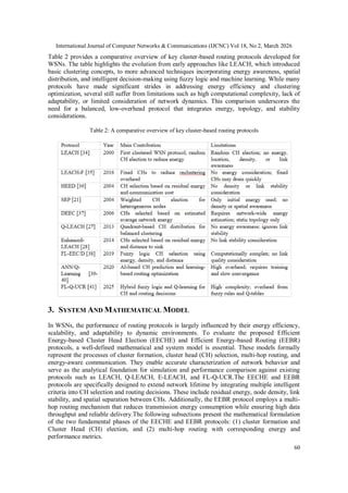 EFFICIENT ENERGY-BASED CLUSTER HEAD ELECTION AND ROUTING PROTOCOL IN ...