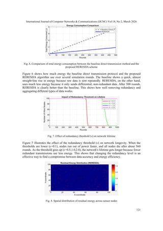 RERESDA: An Energy-Efficient Redundancy Elimination and Secure Data ...
