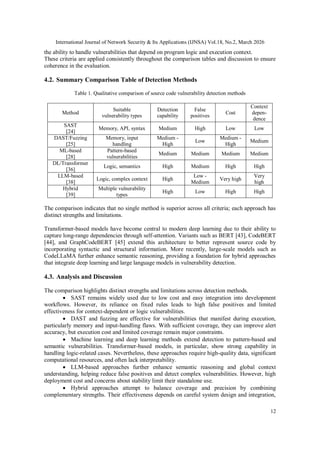 CLASSIFICATION OF SOURCE CODE VULNERABILITIES AND ANALYSIS OF DETECTION ...