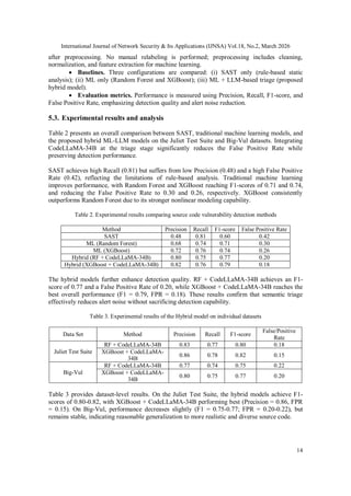 CLASSIFICATION OF SOURCE CODE VULNERABILITIES AND ANALYSIS OF DETECTION ...