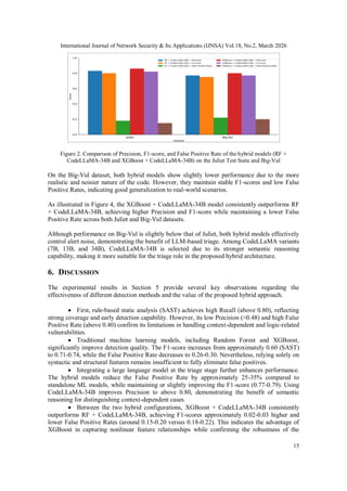 CLASSIFICATION OF SOURCE CODE VULNERABILITIES AND ANALYSIS OF DETECTION ...
