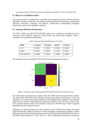 A RISK-AWARE DEEP REINFORCEMENT LEARNING FRAMEWORK FOR AI-DRIVEN ...