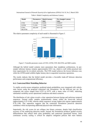 A RISK-AWARE DEEP REINFORCEMENT LEARNING FRAMEWORK FOR AI-DRIVEN ...
