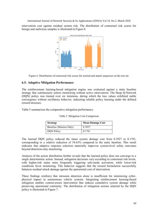 A RISK-AWARE DEEP REINFORCEMENT LEARNING FRAMEWORK FOR AI-DRIVEN ...