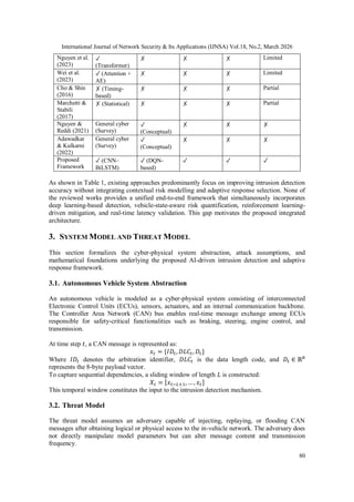 A RISK-AWARE DEEP REINFORCEMENT LEARNING FRAMEWORK FOR AI-DRIVEN ...