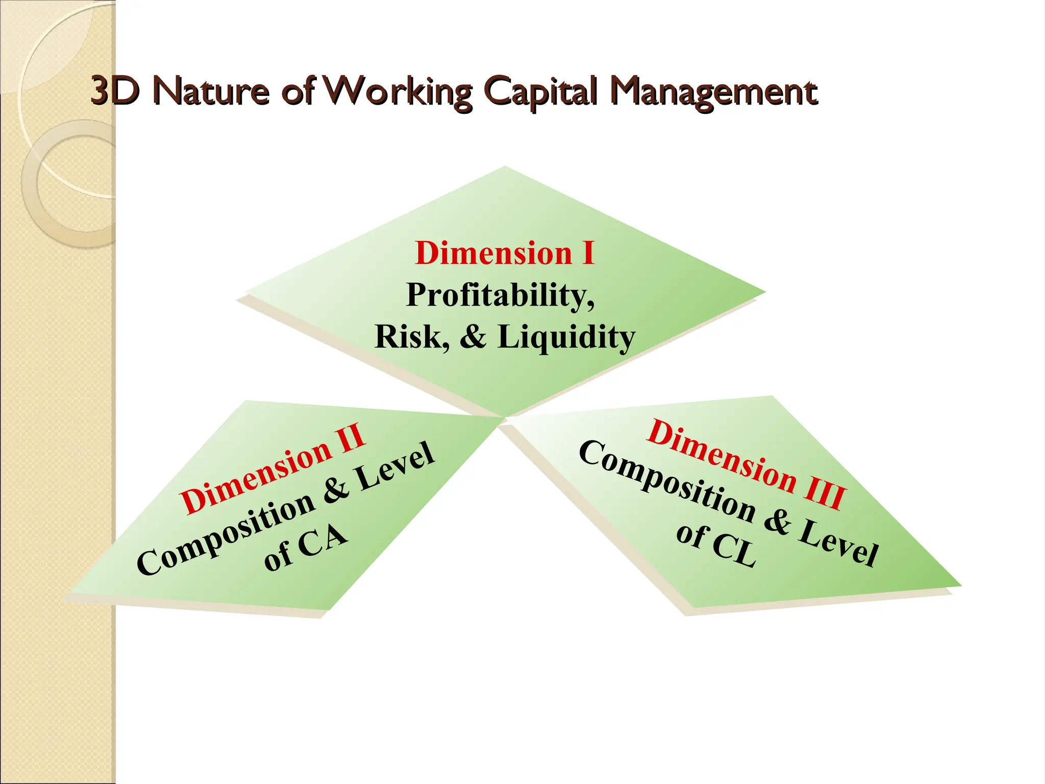 3D Nature of Working Capital Management
3D Nature of Working Capital Management
Dimension I
Profitability,
Risk, & Liquidity
Dimension II
Composition & Level
of CA
Dimension III
Composition & Level
of CL
 