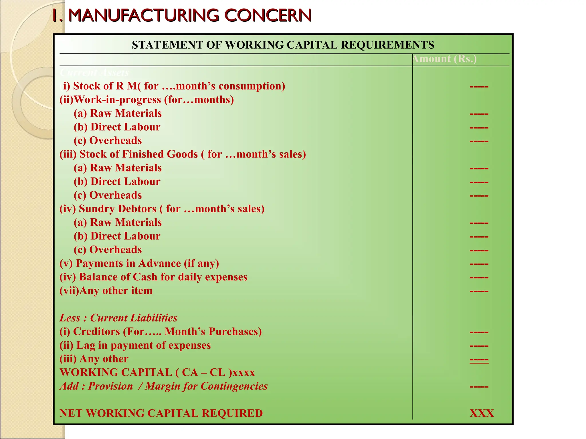 1. MANUFACTURING CONCERN
1. MANUFACTURING CONCERN
STATEMENT OF WORKING CAPITAL REQUIREMENTS
Amount (Rs.)
Current Assets
(i) Stock of R M( for ….month’s consumption) -----
(ii)Work-in-progress (for…months)
(a) Raw Materials -----
(b) Direct Labour -----
(c) Overheads -----
(iii) Stock of Finished Goods ( for …month’s sales)
(a) Raw Materials -----
(b) Direct Labour -----
(c) Overheads -----
(iv) Sundry Debtors ( for …month’s sales)
(a) Raw Materials -----
(b) Direct Labour -----
(c) Overheads -----
(v) Payments in Advance (if any) -----
(iv) Balance of Cash for daily expenses -----
(vii)Any other item -----
Less : Current Liabilities
(i) Creditors (For….. Month’s Purchases) -----
(ii) Lag in payment of expenses -----
(iii) Any other -----
WORKING CAPITAL ( CA – CL )xxxx
Add : Provision / Margin for Contingencies -----
NET WORKING CAPITAL REQUIRED XXX
 