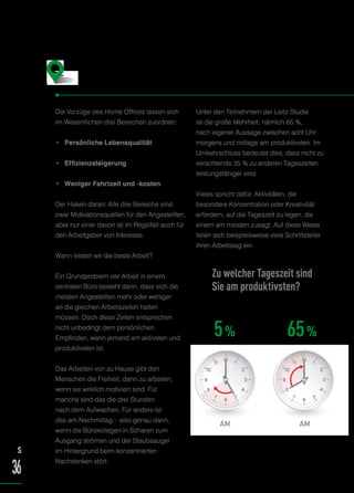 Die Vorzüge des Home Offices lassen sich
im Wesentlichen drei Bereichen zuordnen:
• Persönliche Lebensqualität
• Effizienzsteigerung
• Weniger Fahrtzeit und -kosten
Der Haken daran: Alle drei Bereiche sind
zwar Motivationsquellen für den Angestellten,
aber nur einer davon ist im Regelfall auch für
den Arbeitgeber von Interesse.
Wann leisten wir die beste Arbeit?
Ein Grundproblem der Arbeit in einem
zentralen Büro besteht darin, dass sich die
meisten Angestellten mehr oder weniger
an die gleichen Arbeitszeiten halten
müssen. Doch diese Zeiten entsprechen
nicht unbedingt dem persönlichen
Empfinden, wann jemand am aktivsten und
produktivsten ist.
Das Arbeiten von zu Hause gibt den
Menschen die Freiheit, dann zu arbeiten,
wenn sie wirklich motiviert sind. Für
manche sind das die drei Stunden
nach dem Aufwachen. Für andere ist
das am Nachmittag – also genau dann,
wenn die Bürokollegen in Scharen zum
Ausgang strömen und der Staubsauger
im Hintergrund beim konzentrierten
Nachdenken stört.
Unter den Teilnehmern der Leitz-Studie
ist die große Mehrheit, nämlich 65 %,
nach eigener Aussage zwischen acht Uhr
morgens und mittags am produktivsten. Im
Umkehrschluss bedeutet dies, dass nicht zu
verachtende 35 % zu anderen Tageszeiten
leistungsfähiger sind.
Vieles spricht dafür, Aktivitäten, die
besondere Konzentration oder Kreativität
erfordern, auf die Tageszeit zu legen, die
einem am meisten zusagt. Auf diese Weise
teilen sich beispielsweise viele Schriftsteller
ihren Arbeitstag ein.
Endlich frei
S
36
Zu welcher Tageszeit sind
Sie am produktivsten?
5% 65%
 