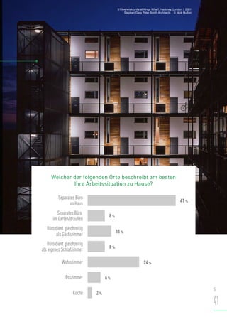 S
41
Coffee Shop
Travelling
Client Location
Serviced Ofﬁce
Home
Main Ofﬁce
0 10 20 30 40 50
Küche
Esszimmer
Wohnzimmer
Büro dient gleichzeitig
als eigenes Schlafzimmer
Büro dient gleichzeitig
als Gästezimmer
Separates Büro
im Garten/draußen
Separates Büro
im Haus
41%
8%
11%
8%
24%
6%
2%
51 live/work units at Kings Wharf, Hackney, London | 2001
Stephen Davy Peter Smith Architects | © Nick Hufton
Welcher der folgenden Orte beschreibt am besten
Ihre Arbeitssituation zu Hause?
 