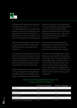 Ein altbekanntes Problem betrifft die persön-
liche Organisation. Das Parkinsonsche Ge-
setz besagt: Arbeit dehnt sich in genau dem
Maß aus, wie Zeit für ihre Erledigung zur Ver-
fügung steht. Dies ließe sich abwandeln zu:
Arbeit dehnt sich in genau dem Maß aus, wie
Platz für ihre Erledigung zur Verfügung steht.
Manche Menschen haben einen guten Ord-
nungssinn, doch die Gefahr ist groß, dass
das Home Office zum organisatorischen
Chaos wird.
Eine weitere Herausforderung ist die Verfüg-
barkeit von Arbeitsmitteln zu Hause. Obwohl
viele einen beträchtlichen Teil ihres Pensums
am Wohnort bewältigen, hat nicht jeder die
gleiche Ausstattung zur Verfügung, wie die
untere Tabelle aus der Leitz-Studie zeigt.
Bei der Platzfrage geht es freilich nicht allein
um ein paar Quadratmeter Ablagefläche für
Unterlagen oder einen Abstellplatz für den
Laptop. Aktensortierung und -lagerung sind
ebenfalls ein Problem, wie die Tabelle zeigt.
Über zwei Drittel haben keinen Aktenschrank
und noch nicht einmal eine Schublade
speziell für Arbeitsutensilien. Aus den Augen
ist bekanntlich aus dem Sinn – daher ist es
vielleicht kein Wunder, dass es vielen so
schwerfällt, abzuschalten.
Trotz der Digitalisierung der Arbeitswelt
bevorzugen die meisten Menschen immer
noch Ausdrucke, wenn sie einen Text
gründlich und konzentriert lesen möchten.
52 % der von Leitz Befragten lesen im Büro
täglich von Papier, und 54 % schreiben täg-
lich auf Papier. Nur 12 % halten lediglich ein-
mal pro Woche oder noch seltener Papier
in den Händen. Das papierlose Büro, das
bereits vor über 40 Jahren prognostiziert
wurde, oder in diesem Fall das papierlose
Zuhause ist noch immer in weiter Ferne. Das
Problem bleibt also: Wohin mit dem ganzen
Papierkram?
Die endlichen Weiten des Arbeitsraums
S
42
Zu Hause vorhanden Im Büro vorhanden
Heftgerät 66 % 75 %
Locher 48 % 72 %
Aktenordner 48 % 72 %
Ablageboxen 46 % 73 %
Aktenschränke 32 % 75 %
Schublade für Arbeitsutensilien 30 % 75 %
Welches der folgenden Objekte haben Sie
im Büro und/oder zu Hause?
 