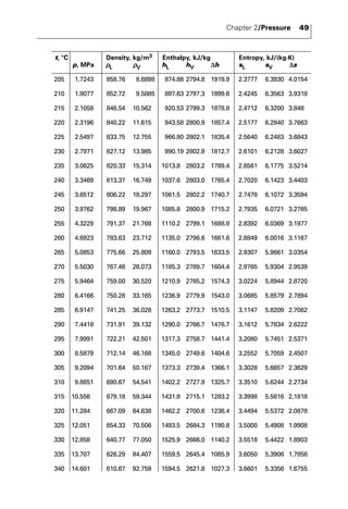Chapter 2/Pressure 49 
t, °C Density, kg/m3 Enthalpy, kJ/kg Entropy, kJ/(kg·K) 
p, MPa ρL ρV hL hV Δh sL sV Δs 
205 1.7243 858.76 8.6898 874.88 2794.8 1919.9 2.3777 6.3930 4.0154 
210 1.9077 852.72 9.5885 897.63 2797.3 1899.6 2.4245 6.3563 3.9318 
215 2.1058 846.54 10.562 920.53 2799.3 1878.8 2.4712 6.3200 3.848 
220 2.3196 840.22 11.615 943.58 2800.9 1857.4 2.5177 6.2840 3.7663 
225 2.5497 833.75 12.755 966.80 2802.1 1835.4 2.5640 6.2483 3.6843 
230 2.7971 827.12 13.985 990.19 2802.9 1812.7 2.6101 6.2128 3.6027 
235 3.0625 820.33 15.314 1013.8 2803.2 1789.4 2.6561 6.1775 3.5214 
240 3.3469 813.37 16.749 1037.6 2803.0 1765.4 2.7020 6.1423 3.4403 
245 3.6512 806.22 18.297 1061.5 2802.2 1740.7 2.7478 6.1072 3.3594 
250 3.9762 798.89 19.967 1085.8 2800.9 1715.2 2.7935 6.0721 3.2785 
255 4.3229 791.37 21.768 1110.2 2799.1 1688.8 2.8392 6.0369 3.1977 
260 4.6923 783.63 23.712 1135.0 2796.6 1661.6 2.8849 6.0016 3.1167 
265 5.0853 775.66 25.809 1160.0 2793.5 1633.5 2.9307 5.9661 3.0354 
270 5.5030 767.46 28.073 1185.3 2789.7 1604.4 2.9765 5.9304 2.9539 
275 5.9464 759.00 30.520 1210.9 2785.2 1574.3 3.0224 5.8944 2.8720 
280 6.4166 750.28 33.165 1236.9 2779.9 1543.0 3.0685 5.8579 2.7894 
285 6.9147 741.25 36.028 1263.2 2773.7 1510.5 3.1147 5.8209 2.7062 
290 7.4418 731.91 39.132 1290.0 2766.7 1476.7 3.1612 5.7834 2.6222 
295 7.9991 722.21 42.501 1317.3 2758.7 1441.4 3.2080 5.7451 2.5371 
300 8.5879 712.14 46.168 1345.0 2749.6 1404.6 3.2552 5.7059 2.4507 
305 9.2094 701.64 50.167 1373.3 2739.4 1366.1 3.3028 5.6657 2.3629 
310 9.8651 690.67 54.541 1402.2 2727.9 1325.7 3.3510 5.6244 2.2734 
315 10.556 679.18 59.344 1431.8 2715.1 1283.2 3.3998 5.5816 2.1818 
320 11.284 667.09 64.638 1462.2 2700.6 1238.4 3.4494 5.5372 2.0878 
325 12.051 654.33 70.506 1493.5 2684.3 1190.8 3.5000 5.4908 1.9908 
330 12.858 640.77 77.050 1525.9 2666.0 1140.2 3.5518 5.4422 1.8903 
335 13.707 626.29 84.407 1559.5 2645.4 1085.9 3.6050 5.3906 1.7856 
340 14.601 610.67 92.759 1594.5 2621.8 1027.3 3.6601 5.3356 1.6755 
 