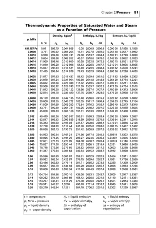 Chapter 2/Pressure 51 
Thermodynamic Properties of Saturated Water and Steam 
as a Function of Pressure 
Density, kg/m3 Enthalpy, kJ/kg Entropy, kJ/(kg·K) 
p, MPa 
t, °C ρL ρV hL hV Δh sL sV Δs 
611.657 Pa 0.01 999.79 0.004 855 0.00 2500.9 2500.9 0.000 00 9.1555 9.1555 
0.0008 3.761 999.92 0.006 264 15.81 2507.8 2492.0 0.057 48 9.0567 8.9992 
0.0010 6.970 999.86 0.007 741 29.30 2513.7 2484.4 0.105 91 8.9749 8.8690 
0.0012 9.654 999.68 0.009 202 40.57 2518.6 2478.0 0.145 95 8.9082 8.7623 
0.0014 11.969 999.46 0.010 650 50.28 2522.8 2472.5 0.180 15 8.8521 8.6719 
0.0016 14.010 999.20 0.012 086 58.83 2526.5 2467.7 0.210 04 8.8035 8.5935 
0.0018 15.837 998.93 0.013 511 66.49 2529.9 2463.4 0.236 62 8.7608 8.5241 
0.0020 17.495 998.64 0.014 928 73.43 2532.9 2459.4 0.260 56 8.7226 8.4620 
0.0025 21.077 997.93 0.018 437 88.42 2539.4 2451.0 0.311 82 8.6420 8.3302 
0.0030 24.079 997.24 0.021 904 100.98 2544.8 2443.9 0.354 29 8.5764 8.2221 
0.0035 26.672 996.56 0.025 338 111.82 2549.5 2437.7 0.390 61 8.5211 8.1305 
0.0040 28.960 995.92 0.028 743 121.39 2553.7 2432.3 0.422 39 8.4734 8.0510 
0.0045 31.012 995.30 0.032 122 129.96 2557.4 2427.4 0.450 69 8.4313 7.9806 
0.0050 32.874 994.70 0.035 480 137.75 2560.7 2423.0 0.476 20 8.3938 7.9176 
0.0060 36.159 993.59 0.042 135 151.48 2566.6 2415.2 0.520 82 8.3290 7.8082 
0.0070 39.000 992.55 0.048 722 163.35 2571.7 2408.4 0.559 03 8.2745 7.7154 
0.0080 41.509 991.59 0.055 252 173.84 2576.2 2402.4 0.592 49 8.2273 7.6348 
0.0090 43.761 990.69 0.061 731 183.25 2580.2 2397.0 0.622 30 8.1858 7.5635 
0.010 45.806 989.83 0.068 166 191.81 2583.9 2392.1 0.649 20 8.1488 7.4996 
0.012 49.419 988.26 0.080 917 206.91 2590.3 2383.4 0.696 28 8.0849 7.3887 
0.014 52.547 986.82 0.093 535 219.99 2595.8 2375.8 0.736 64 8.0311 7.2945 
0.016 55.313 985.50 0.106 04 231.57 2600.6 2369.1 0.772 01 7.9846 7.2126 
0.018 57.798 984.28 0.118 44 241.96 2605.0 2363.0 0.803 55 7.9437 7.1402 
0.020 60.058 983.13 0.130 75 251.42 2608.9 2357.5 0.832 02 7.9072 7.0752 
0.025 64.963 980.54 0.161 21 271.96 2617.4 2345.5 0.89319 7.8302 6.9370 
0.030 69.095 978.25 0.191 26 289.27 2624.5 2335.3 0.94407 7.7675 6.8234 
0.035 72.681 976.19 0.220 99 304.30 2630.7 2326.4 0.98774 7.7146 6.7269 
0.040 75.857 974.30 0.250 44 317.62 2636.1 2318.4 1.0261 7.6690 6.6429 
0.045 78.715 972.56 0.279 65 329.62 2640.9 2311.2 1.0603 7.6288 6.5686 
0.050 81.317 970.94 0.308 64 340.54 2645.2 2304.7 1.0912 7.5930 6.5018 
0.06 85.926 967.99 0.366 07 359.91 2652.9 2292.9 1.1454 7.5311 6.3857 
0.07 89.932 965.34 0.422 87 376.75 2659.4 2282.7 1.1921 7.4790 6.2869 
0.08 93.486 962.93 0.479 14 391.71 2665.2 2273.5 1.2330 7.4339 6.2009 
0.09 96.687 960.70 0.534 94 405.20 2670.3 2265.1 1.2696 7.3943 6.1246 
0.10 99.606 958.63 0.590 34 417.50 2674.9 2257.4 1.3028 7.3588 6.0561 
0.12 104.784 954.86 0.700 10 439.36 2683.1 2243.7 1.3609 7.2977 5.9367 
0.14 109.292 951.49 0.808 69 458.42 2690.0 2231.6 1.4110 7.2461 5.8351 
0.16 113.297 948.41 0.916 29 475.38 2696.0 2220.7 1.4551 7.2014 5.7463 
0.18 116.911 945.57 1.0230 490.70 2701.4 2210.7 1.4945 7.1621 5.6676 
0.20 120.210 942.94 1.1291 504.70 2706.2 2201.5 1.5302 7.1269 5.5967 
t = temperature 
p, MPa = pressure 
ρL = liquid density 
ρV = vapor density 
hL = liquid enthalpy 
hV = vapor enthalpy 
Δh = enthalpy of 
vaporization 
sL = liquid entropy 
sV = vapor entropy 
Δs = entropy of 
vaporization 
 