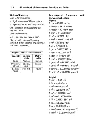 32 ISA Handbook of Measurement Equations and Tables 
Units of Pressure 
atm = Atmospheres 
in H2O = inches of Water column 
in Hg = inches of Mercury column 
Pa = Pascals, also Newtons per 
square meter 
kPa = kiloPascals 
psi = pounds per square inch 
Torr = millimeters of Mercury 
column (often used to express low 
vacuum pressures) 
Fundamental Constants and 
Conversion Factors 
Metric 
1 cm = 0.3937 inches 
1 meter = 39.37 inches 
1 meter = 3.280840 feet 
1 cm2 = 0.1550003 in2 
1 m2 = 10.76391 ft2 
1 cm3 = 0.06102374 in3 
1 m3 = 35.31467 ft3 
1 kg = 2.204623 lb 
1 gm = 0.03527397 oz 
1 liter = 1000.028 cm3 
1 liter = 61.02545 in3 
1 cm3 = 0.9999720 liter 
1 gm/cm3 = 62.4280 lb/ft3 
1 gm/cm3 = 0.0361273 lb/in3 
1 gm/ml = 0.9999730 gm/cm3 
1 gm/cm3 = 1.000028 gm/ml 
English 
1 inch = 2.54 cm 
1 foot = 30.48 cm 
1 in2 = 6.4516 cm2 
1 ft2 = 929.0304 cm2 
1 in3 = 16.387064 cm3 
1 in3 = 0.01638661 liter 
1 ft3 = 0.028316847 m3 
1 lb = 453.59237 gm 
1 oz = 28.349523 gm 
1 lb/ft3 = 0.0160185 gm/cm3 
1 lb/in3 = 27.6799 gm/cm3 
English / Metric Pressure Units 
Quantity English Metric 
Units Units 
Force Poundal Newton 
Pressure, ksi, psi, Pascal 
Stress psig 
Energy, Btu, ft-lb Joule 
Work 
 