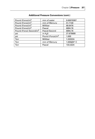 Chapter 2/Pressure 37 
Additional Pressure Conversions (cont.) 
Pound (Force)/in2 mm of water 0.00070307 
Pound (Force)/in2 mm of Mercury 51.7149 
Pound (Force)/in2 Millibar 68.9476 
Pound (Force)/in2 Pascal 6894.76 
Pound (Force) Second/in2 Pascal-Second 6894.76 
psi in H20 27.679899 
psi Pound (Force)/in2 1.000 
Torr Millibar 1.333224 
Torr mm of Mercury 1.000@0° C 
Torr Pascal 133.3224 
 