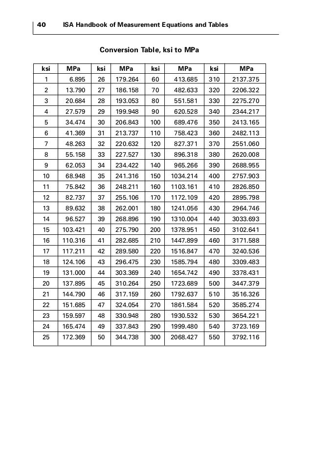 Psi To Ksi Conversion Chart