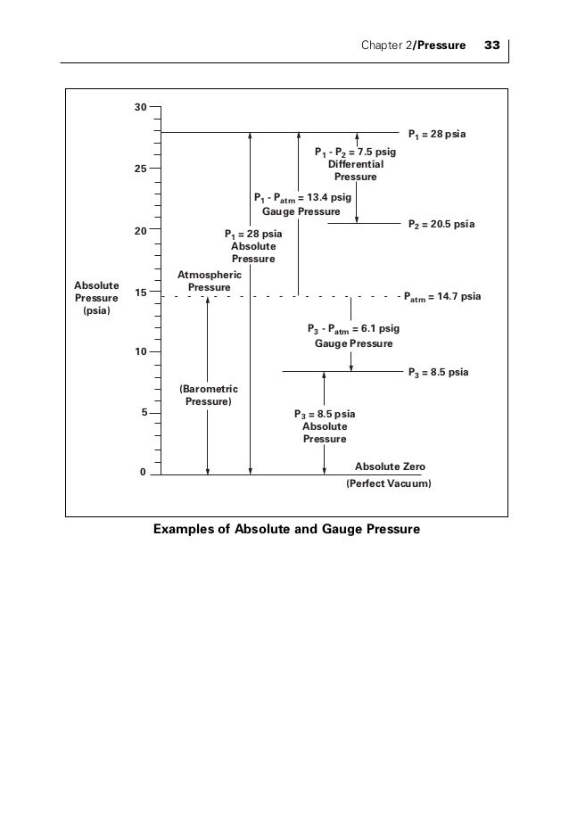 1824 02 psi to ksi conversion chart