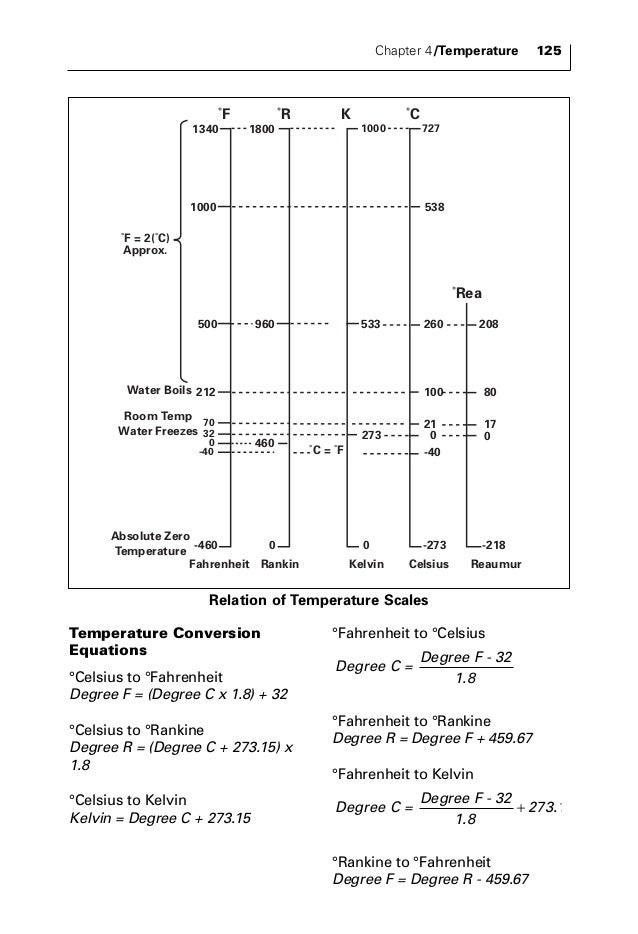 Instrumentation and control