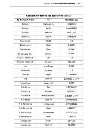 Chapter 10/Electrical Measurement 271 
Conversion Tables for Electricity (cont.) 
To Convert from To Multiply by: 
Calorie Kg-force-m 0.426935 
Calorie Kw-hr 0.000001163 
Calorie Watt-hr 0.001163 
Calorie/°C Btu/°F 0.0022046 
Calorie/gm Btu/lb 1.8 
Calorie/min Watt 0.06978 
Calorie/sec Watt 4.1868 
Calorie/sec-cm2 Kw/m2 41.868 
Chu (°C heat unit) Btu 1.8 
Chu (°C heat unit) Calorie 453.592 
clo °C-m2/watt 0.155 
Coulomb amp-sec 1.0 
Decibel Neper 0.115129255 
Erg Watt-hr 2.777778 x 10-11 
Erg/cm2-sec Watt/cm3 0.001 
ft-lb force Btu 0.00128507 
ft-lb force Calorie 0.323832 
ft-lb force Horsepower-hr 5.05051 x 10-7 
ft-lb force Watt-hr 0.000376616 
ft-lb force/min Horsepower 0.000030303 
ft-lb force/min Watt 0.022597 
ft-lb force/sec Horsepower 0.00181818 
ft-lb force/sec Watt 1.355818 
Horsepower Btu/hr 2544.43 
Horsepower Btu/min 42.4072 
 