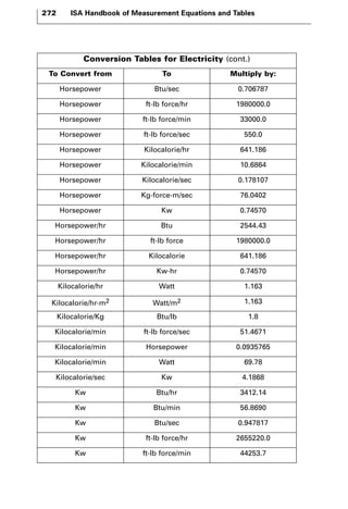 272 ISA Handbook of Measurement Equations and Tables 
Conversion Tables for Electricity (cont.) 
To Convert from To Multiply by: 
Horsepower Btu/sec 0.706787 
Horsepower ft-lb force/hr 1980000.0 
Horsepower ft-lb force/min 33000.0 
Horsepower ft-lb force/sec 550.0 
Horsepower Kilocalorie/hr 641.186 
Horsepower Kilocalorie/min 10.6864 
Horsepower Kilocalorie/sec 0.178107 
Horsepower Kg-force-m/sec 76.0402 
Horsepower Kw 0.74570 
Horsepower/hr Btu 2544.43 
Horsepower/hr ft-lb force 1980000.0 
Horsepower/hr Kilocalorie 641.186 
Horsepower/hr Kw-hr 0.74570 
Kilocalorie/hr Watt 1.163 
Kilocalorie/hr-m2 Watt/m2 1.163 
Kilocalorie/Kg Btu/lb 1.8 
Kilocalorie/min ft-lb force/sec 51.4671 
Kilocalorie/min Horsepower 0.0935765 
Kilocalorie/min Watt 69.78 
Kilocalorie/sec Kw 4.1868 
Kw Btu/hr 3412.14 
Kw Btu/min 56.8690 
Kw Btu/sec 0.947817 
Kw ft-lb force/hr 2655220.0 
Kw ft-lb force/min 44253.7 
 