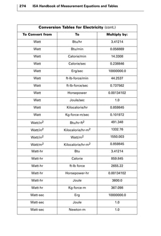 274 ISA Handbook of Measurement Equations and Tables 
Conversion Tables for Electricity (cont.) 
To Convert from To Multiply by: 
Watt Btu/hr 3.41214 
Watt Btu/min 0.056869 
Watt Calorie/min 14.3308 
Watt Calorie/sec 0.238846 
Watt Erg/sec 10000000.0 
Watt ft-lb-force/min 44.2537 
Watt ft-lb-force/sec 0.737562 
Watt Horsepower 0.00134102 
Watt Joule/sec 1.0 
Watt Kilocalorie/hr 0.859845 
Watt Kg-force-m/sec 0.101972 
Watt/in2 Btu/hr-ft2 491.348 
Watt/in2 Kilocalorie/hr-m2 1332.76 
Watt/in2 Watt/m2 1550.003 
Watt/m2 Kilocalorie/hr-m2 0.859845 
Watt-hr Btu 3.41214 
Watt-hr Calorie 859.845 
Watt-hr ft-lb force 2655.22 
Watt-hr Horsepower-hr 0.00134102 
Watt-hr Joule 3600.0 
Watt-hr Kg-force-m 367.098 
Watt-sec Erg 10000000.0 
Watt-sec Joule 1.0 
Watt-sec Newton-m 1.0 
 