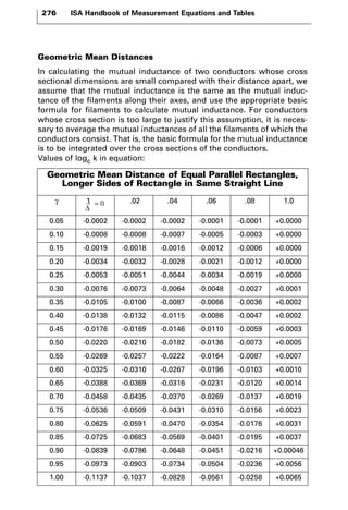 276 ISA Handbook of Measurement Equations and Tables 
Geometric Mean Distances 
In calculating the mutual inductance of two conductors whose cross 
sectional dimensions are small compared with their distance apart, we 
assume that the mutual inductance is the same as the mutual induc-tance 
of the filaments along their axes, and use the appropriate basic 
formula for filaments to calculate mutual inductance. For conductors 
whose cross section is too large to justify this assumption, it is neces-sary 
to average the mutual inductances of all the filaments of which the 
conductors consist. That is, the basic formula for the mutual inductance 
is to be integrated over the cross sections of the conductors. 
Values of logc k in equation: 
Geometric Mean Distance of Equal Parallel Rectangles, 
Longer Sides of Rectangle in Same Straight Line 
γ 1 = 0 
Δ 
.02 .04 .06 .08 1.0 
0.05 -0.0002 -0.0002 -0.0002 -0.0001 -0.0001 +0.0000 
0.10 -0.0008 -0.0008 -0.0007 -0.0005 -0.0003 +0.0000 
0.15 -0.0019 -0.0018 -0.0016 -0.0012 -0.0006 +0.0000 
0.20 -0.0034 -0.0032 -0.0028 -0.0021 -0.0012 +0.0000 
0.25 -0.0053 -0.0051 -0.0044 -0.0034 -0.0019 +0.0000 
0.30 -0.0076 -0.0073 -0.0064 -0.0048 -0.0027 +0.0001 
0.35 -0.0105 -0.0100 -0.0087 -0.0066 -0.0036 +0.0002 
0.40 -0.0138 -0.0132 -0.0115 -0.0086 -0.0047 +0.0002 
0.45 -0.0176 -0.0169 -0.0146 -0.0110 -0.0059 +0.0003 
0.50 -0.0220 -0.0210 -0.0182 -0.0136 -0.0073 +0.0005 
0.55 -0.0269 -0.0257 -0.0222 -0.0164 -0.0087 +0.0007 
0.60 -0.0325 -0.0310 -0.0267 -0.0196 -0.0103 +0.0010 
0.65 -0.0388 -0.0369 -0.0316 -0.0231 -0.0120 +0.0014 
0.70 -0.0458 -0.0435 -0.0370 -0.0269 -0.0137 +0.0019 
0.75 -0.0536 -0.0509 -0.0431 -0.0310 -0.0156 +0.0023 
0.80 -0.0625 -0.0591 -0.0470 -0.0354 -0.0176 +0.0031 
0.85 -0.0725 -0.0683 -0.0569 -0.0401 -0.0195 +0.0037 
0.90 -0.0839 -0.0786 -0.0648 -0.0451 -0.0216 +0.00046 
0.95 -0.0973 -0.0903 -0.0734 -0.0504 -0.0236 +0.0056 
1.00 -0.1137 -0.1037 -0.0828 -0.0561 -0.0258 +0.0065 
 