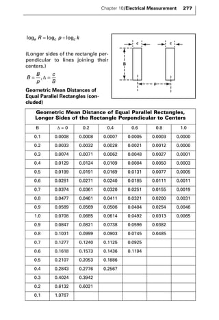 loge R = logc p + logc k 
Chapter 10/Electrical Measurement 277 
(Longer sides of the rectangle per-pendicular 
to lines joining their 
centers.) 
B 
B 
p 
c 
B 
= ,Δ = 
Geometric Mean Distances of 
Equal Parallel Rectangles (con-cluded) 
c c 
p 
B 
Geometric Mean Distance of Equal Parallel Rectangles, 
Longer Sides of the Rectangle Perpendicular to Centers 
B Δ = 0 0.2 0.4 0.6 0.8 1.0 
0.1 0.0008 0.0008 0.0007 0.0005 0.0003 0.0000 
0.2 0.0033 0.0032 0.0028 0.0021 0.0012 0.0000 
0.3 0.0074 0.0071 0.0062 0.0048 0.0027 0.0001 
0.4 0.0129 0.0124 0.0109 0.0084 0.0050 0.0003 
0.5 0.0199 0.0191 0.0169 0.0131 0.0077 0.0005 
0.6 0.0281 0.0271 0.0240 0.0185 0.0111 0.0011 
0.7 0.0374 0.0361 0.0320 0.0251 0.0155 0.0019 
0.8 0.0477 0.0461 0.0411 0.0321 0.0200 0.0031 
0.9 0.0589 0.0569 0.0506 0.0404 0.0254 0.0046 
1.0 0.0708 0.0685 0.0614 0.0492 0.0313 0.0065 
0.9 0.0847 0.0821 0.0738 0.0596 0.0382 
0.8 0.1031 0.0999 0.0903 0.0745 0.0485 
0.7 0.1277 0.1240 0.1125 0.0925 
0.6 0.1618 0.1573 0.1436 0.1194 
0.5 0.2107 0.2053 0.1886 
0.4 0.2843 0.2776 0.2567 
0.3 0.4024 0.3942 
0.2 0.6132 0.6021 
0.1 1.0787 
 