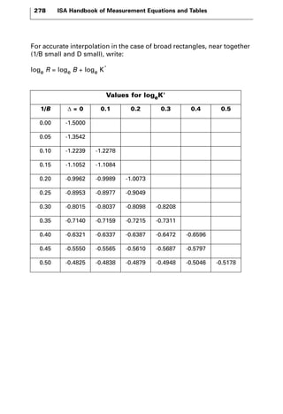 278 ISA Handbook of Measurement Equations and Tables 
For accurate interpolation in the case of broad rectangles, near together 
(1/B small and D small), write: 
loge R = loge B + loge K' 
Values for logeK' 
1/B Δ = 0 0.1 0.2 0.3 0.4 0.5 
0.00 -1.5000 
0.05 -1.3542 
0.10 -1.2239 -1.2278 
0.15 -1.1052 -1.1084 
0.20 -0.9962 -0.9989 -1.0073 
0.25 -0.8953 -0.8977 -0.9049 
0.30 -0.8015 -0.8037 -0.8098 -0.8208 
0.35 -0.7140 -0.7159 -0.7215 -0.7311 
0.40 -0.6321 -0.6337 -0.6387 -0.6472 -0.6596 
0.45 -0.5550 -0.5565 -0.5610 -0.5687 -0.5797 
0.50 -0.4825 -0.4838 -0.4879 -0.4948 -0.5046 -0.5178 
 