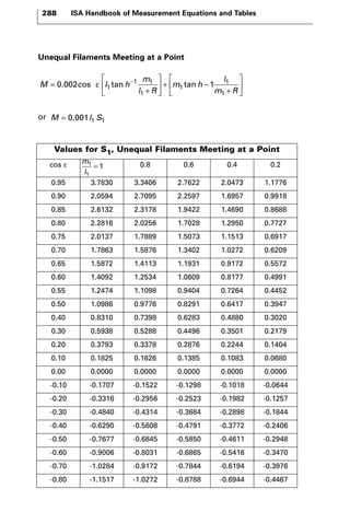 288 ISA Handbook of Measurement Equations and Tables 
Unequal Filaments Meeting at a Point 
M l h 
or M = 0.001l1 S1 
m 
l R 
m h 
l 
m R 
= 
+ 
 
  
 
  
+ − 
+ 
 
  
 
  
0 002 − 1 1 
1 1 
1 
1 
1 
1 
. cos ε tan tan 
Values for S1, Unequal Filaments Meeting at a Point 
cos ε m 
1 
1 
l 
= 1 0.8 0.6 0.4 0.2 
0.95 3.7830 3.3406 2.7622 2.0473 1.1776 
0.90 2.0594 2.7095 2.2597 1.6957 0.9918 
0.85 2.6132 2.3178 1.9422 1.4690 0.8688 
0.80 2.2816 2.0256 1.7028 1.2950 0.7727 
0.75 2.0137 1.7889 1.5073 1.1513 0.6917 
0.70 1.7863 1.5876 1.3402 1.0272 0.6209 
0.65 1.5872 1.4113 1.1931 0.9172 0.5572 
0.60 1.4092 1.2534 1.0609 0.8177 0.4991 
0.55 1.2474 1.1098 0.9404 0.7264 0.4452 
0.50 1.0986 0.9776 0.8291 0.6417 0.3947 
0.40 0.8310 0.7398 0.6283 0.4880 0.3020 
0.30 0.5938 0.5288 0.4496 0.3501 0.2179 
0.20 0.3793 0.3378 0.2876 0.2244 0.1404 
0.10 0.1825 0.1626 0.1385 0.1083 0.0680 
0.00 0.0000 0.0000 0.0000 0.0000 0.0000 
-0.10 -0.1707 -0.1522 -0.1298 -0.1018 -0.0644 
-0.20 -0.3316 -0.2956 -0.2523 -0.1982 -0.1257 
-0.30 -0.4840 -0.4314 -0.3684 -0.2898 -0.1844 
-0.40 -0.6290 -0.5608 -0.4791 -0.3772 -0.2406 
-0.50 -0.7677 -0.6845 -0.5850 -0.4611 -0.2948 
-0.60 -0.9006 -0.8031 -0.6865 -0.5416 -0.3470 
-0.70 -1.0284 -0.9172 -0.7844 -0.6194 -0.3976 
-0.80 -1.1517 -1.0272 -0.8788 -0.6944 -0.4467 
 