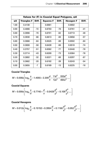 Chapter 10/Electrical Measurement 295 
Values for (F) in Coaxial Equal Polygons, s/d 
s/d Triangles F Diff. Squares F Diff. Hexagon F Diff. 
1.00 0.4138 0.6861 0.8802 
0.90 0.4066 -72 0.6783 -78 0.8761 -41 
0.80 0.3996 -70 0.6701 -82 0.8713 -48 
0.70 0.3930 -66 0.6613 -88 0.8656 -57 
0.60 0.3866 -64 0.6525 -88 0.8592 -64 
0.50 0.3808 -58 0.6439 -86 0.8518 -74 
0.40 0.3757 -51 0.6362 -77 0.8440 -78 
0.30 0.3714 -43 0.6289 -73 0.8364 -76 
0.20 0.3682 -32 0.6221 -68 0.8297 -67 
0.10 0.3662 -20 0.6182 -39 0.8243 -54 
0.00 0.3655 -7 0.6169 -13 0.8225 -18 
Coaxial Triangles 
 
4 
4 . log . . .... 
d 
s = e − + − + 
M s 
  
Coaxial Squares 
s 
d 
d 
s 
d 
s 
2 
4 
. log . . . .... 
2 
4 d 
s = e − + − − 
Coaxial Hexagons 
 
2 
4 
. log . . . . .... 2 
4 d 
s = e − + + − 
M s 
s 
d 
d 
s 
d 
s 
 
 
0 012 0 15152 0 3954 0 1160 0 052 
 
  
M s 
s 
d 
d 
s 
d 
s 
 
  
 
  
0 008 0 7740 0 0429 0 109 
 
0 006 1 4055 2 209 
11 
12 
203 
864 
2 
2 
  
 
